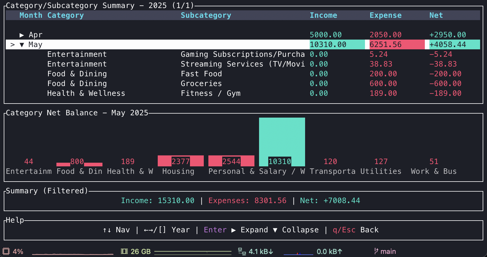 Budget Tracker TUI screenshot